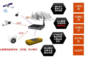 弘目交通&安防iboxpro-rk3588产品发布