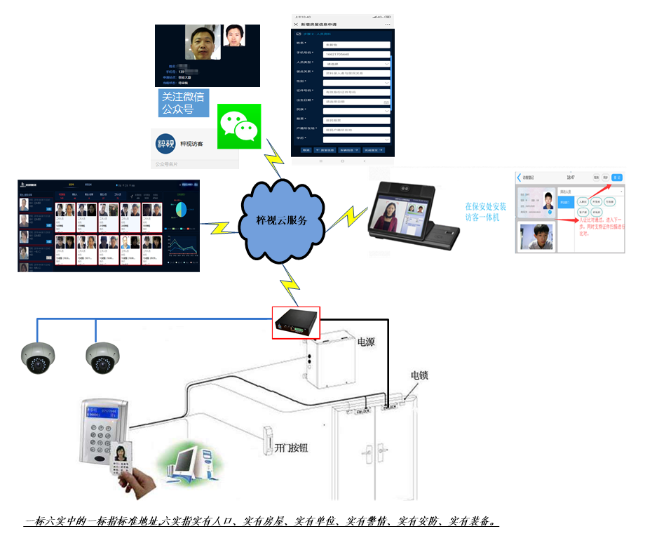 公租房人脸识别实名制管理系统解决方案(图1)