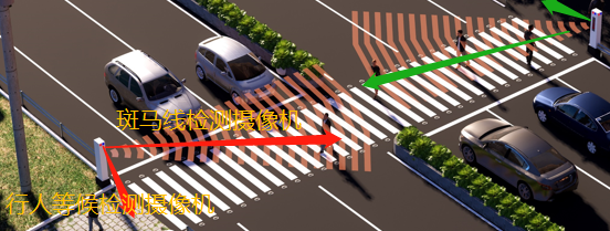 iCrossGate 智慧斑马线分析仪(图2)