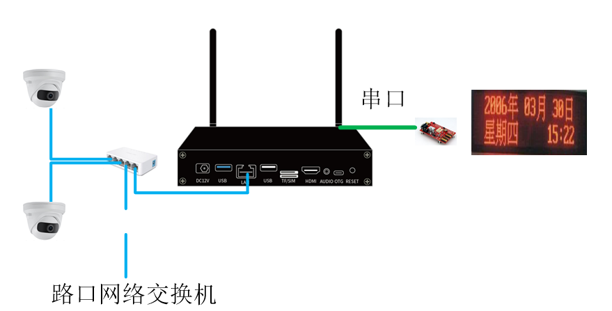 iCrossGate 智慧斑马线分析仪(图1)