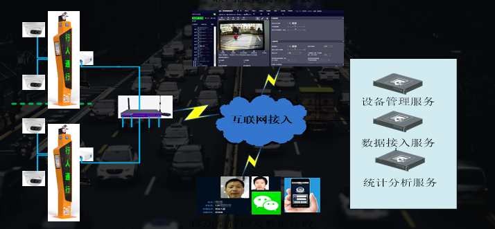 iCrossGate 智慧斑马线分析仪(图3)