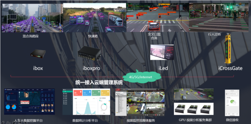 ibox-pro通過測試完成正式上線(圖2)
